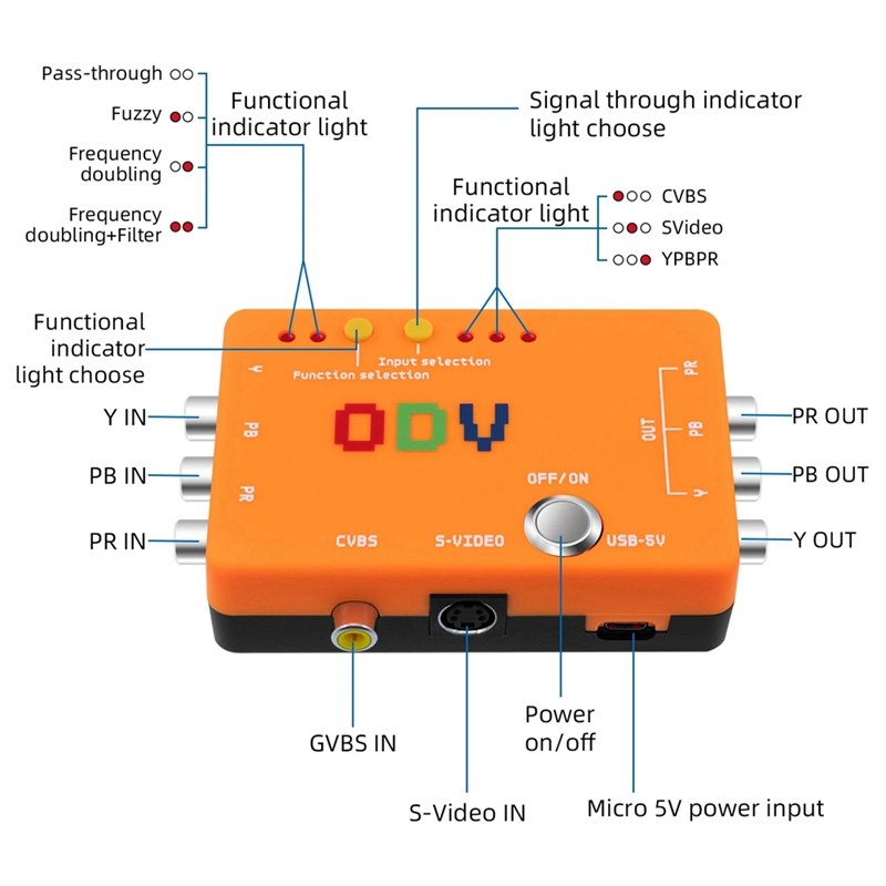 Nieuwe-A47Q-ODV-II Component/C - Retro Gaming News recensie en prijs